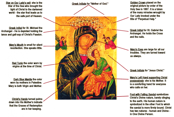 Meaning of the Icon of Our Lady of Perpetual Help